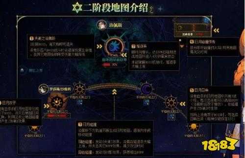 DNF雾神团本怎么打 雾神团本路线分享