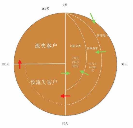 淘宝双11 中小卖家如何收获双十一（1）