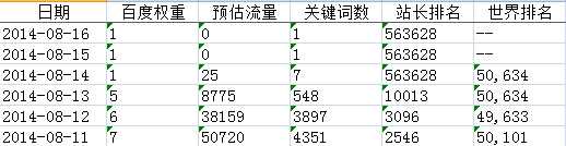 新手必读 五年老站两次使用百度闭站保护经验分享