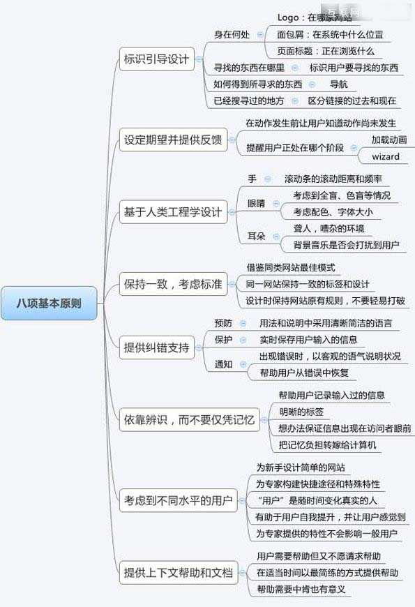 建站经验之怎样设计令人流连忘返的网站?