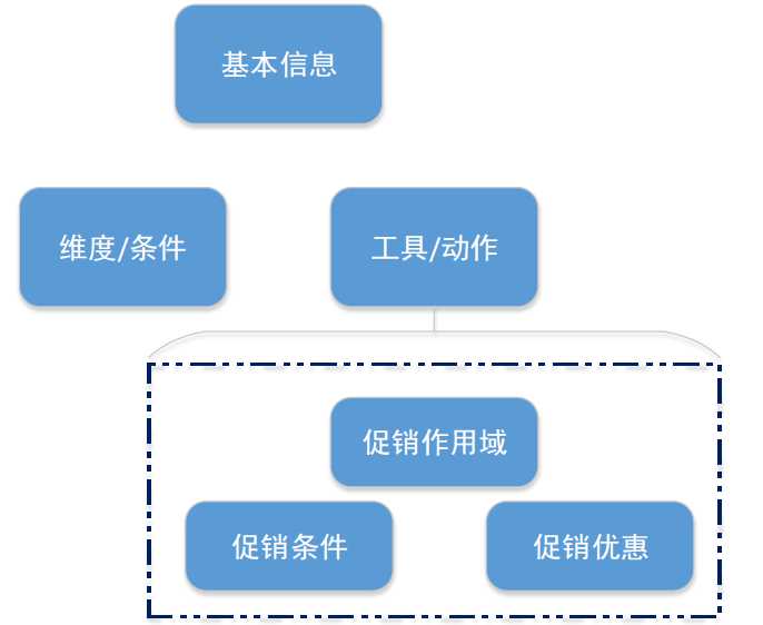 当当网海量信息的组织与发布经验分享