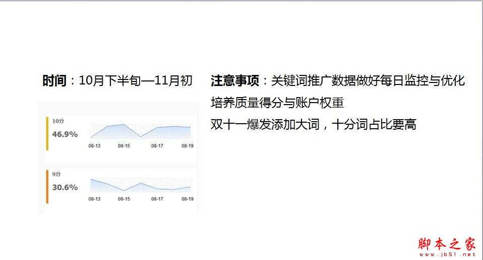 直通车烧钱？淘宝直通车操作技巧