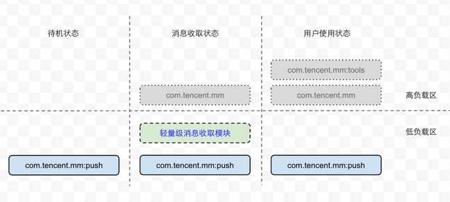 微信Android客户端架构演进之路