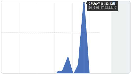 在DaoCloud的Docker容器中搭建WordPress及绑定域名的教程