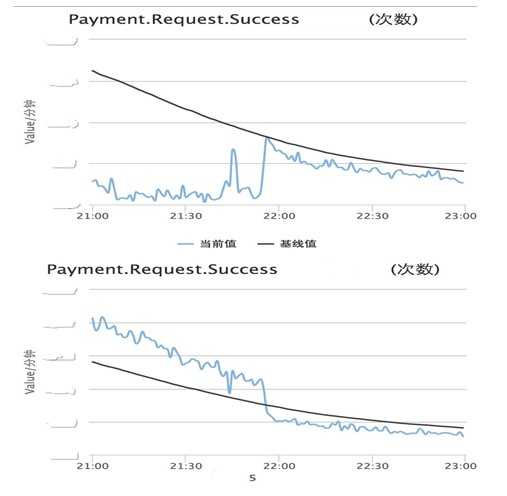 大众点评网站的支付系统构建经验分享