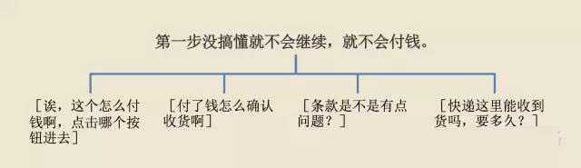 浅谈运营快速地构建系统性的知识体系