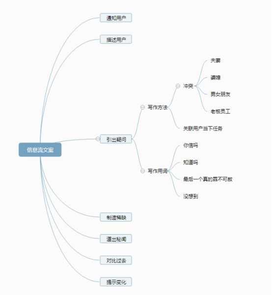 根据不同的渠道作出符合该渠道受众的文案