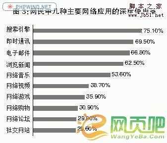 地方类网站的建立（从零起步）